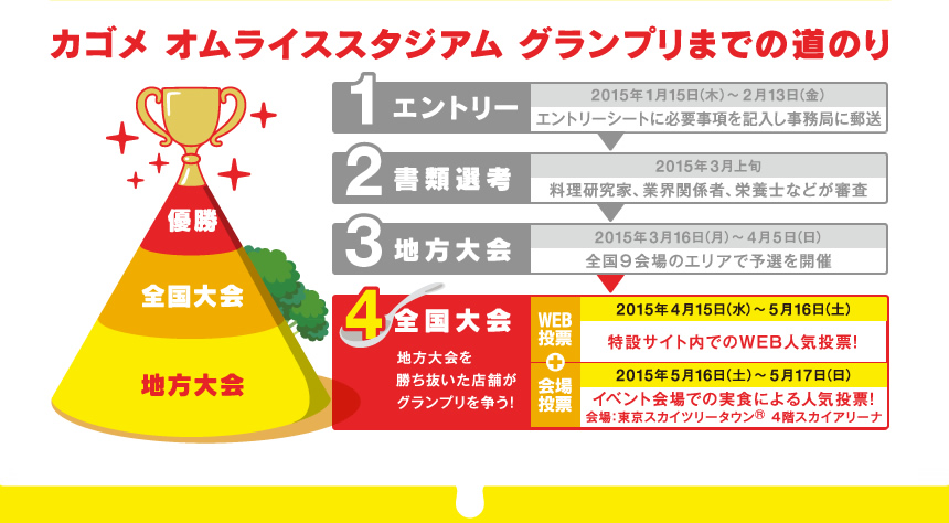 カゴメ オムライススタジアム グランプリまでの道のり